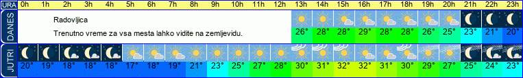 vreme