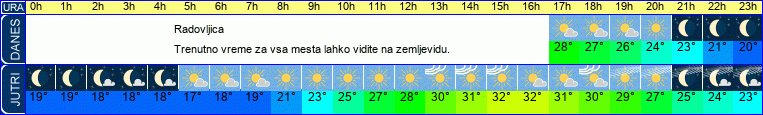 vreme