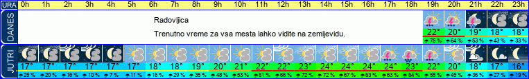 vreme