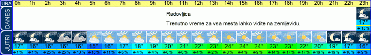 vreme
