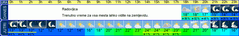 vreme