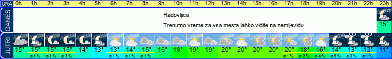 vreme