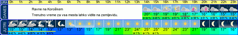 vreme