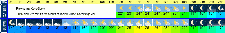 vreme