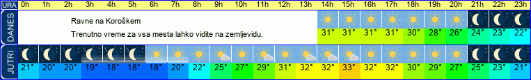 vreme