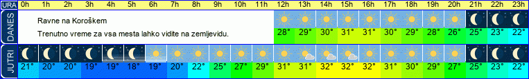 vreme