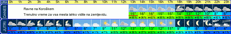 vreme