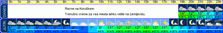 vreme