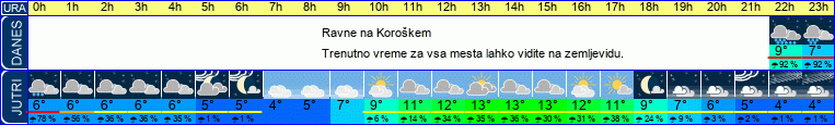 vreme