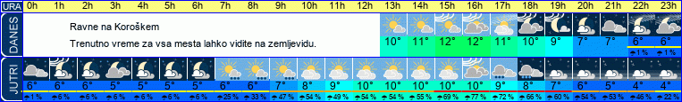 vreme