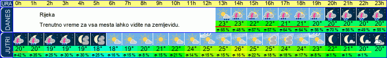 vreme