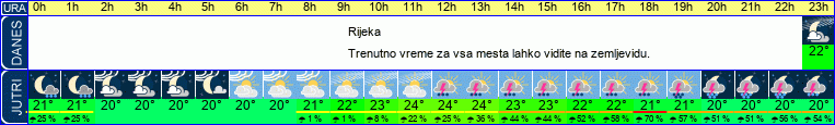 vreme
