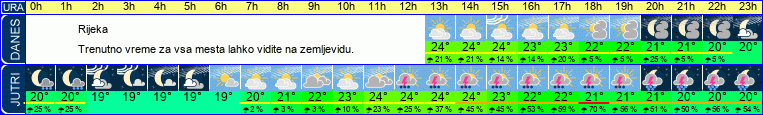 vreme