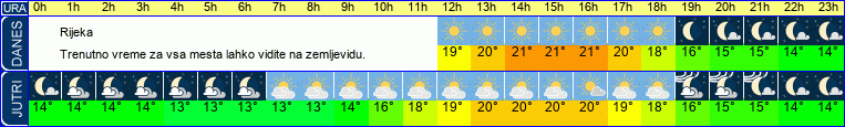 vreme