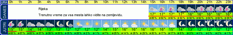 vreme