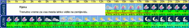 vreme