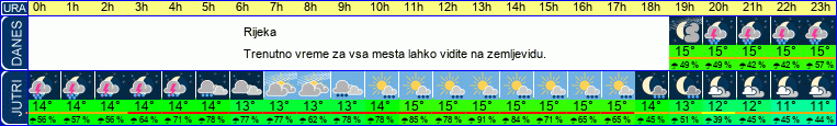 vreme