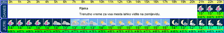 vreme