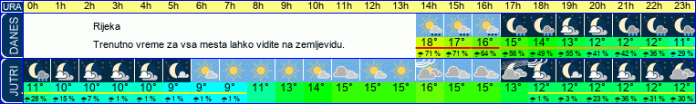 vreme