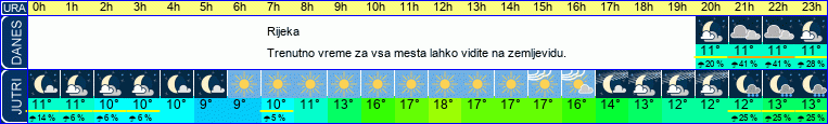 vreme