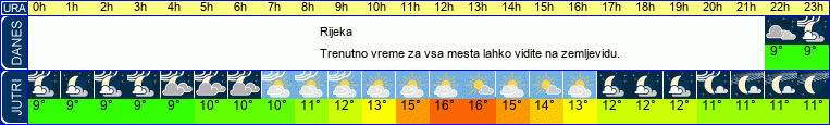 vreme