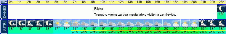 Wetter