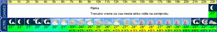 vreme