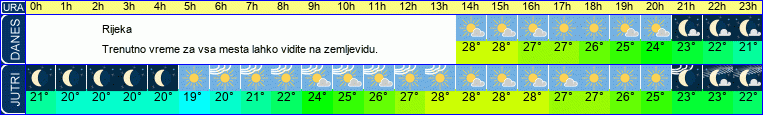 vreme