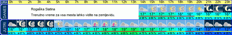 vreme