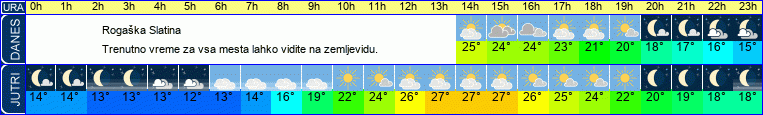 vreme