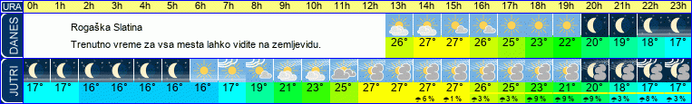 vreme