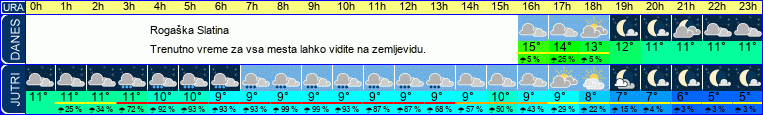 vreme