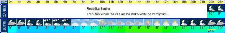 vreme