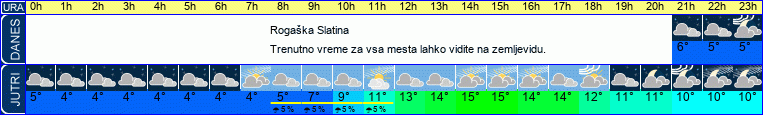 vreme