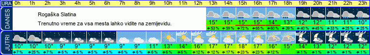 vreme