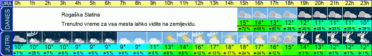 vreme