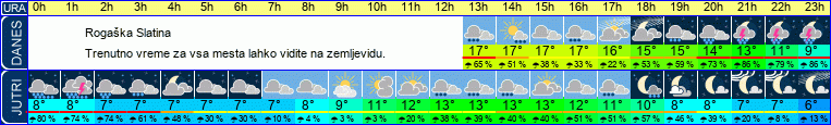 vreme