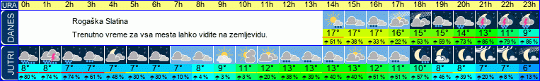vreme