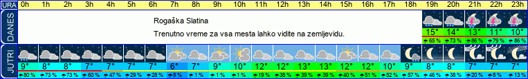 vreme