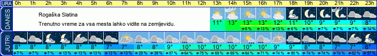 vreme
