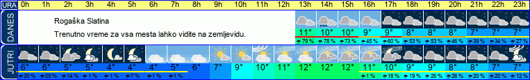 vreme