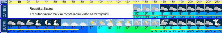 vreme