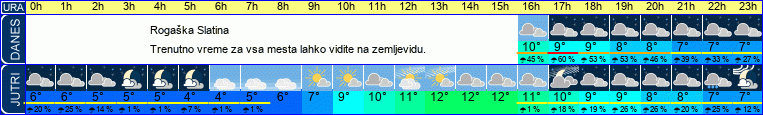 vreme