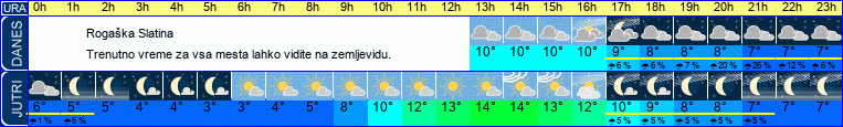 vreme