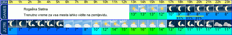 vreme