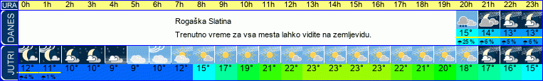 Wetter