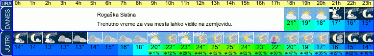 Wetter
