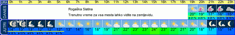 Wetter
