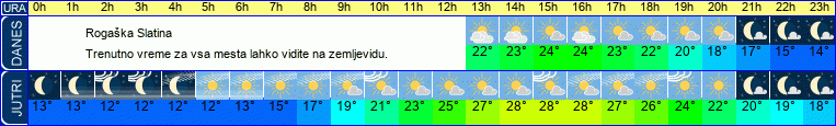 vreme