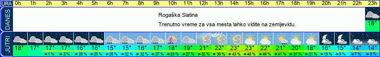 Wetter